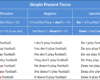Penjelasan dan Rumus Simple Present Tense Bahasa Inggris Beserta Contoh Kalimatnya Lengkap